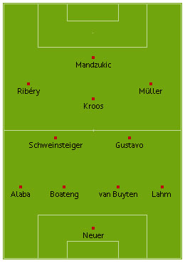 Bayern Fortuna Düsseldorf