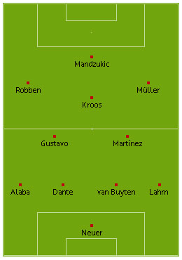 Bayern Arsenal FC