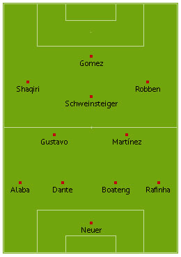 Leverkusen Bayern Aufstellung