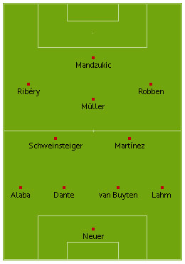 Fc Turin Aufstellung Fc Turin Aufstellung
