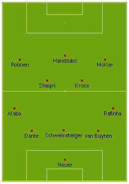 bsvrehden-fcb-formation-schweinsteiger